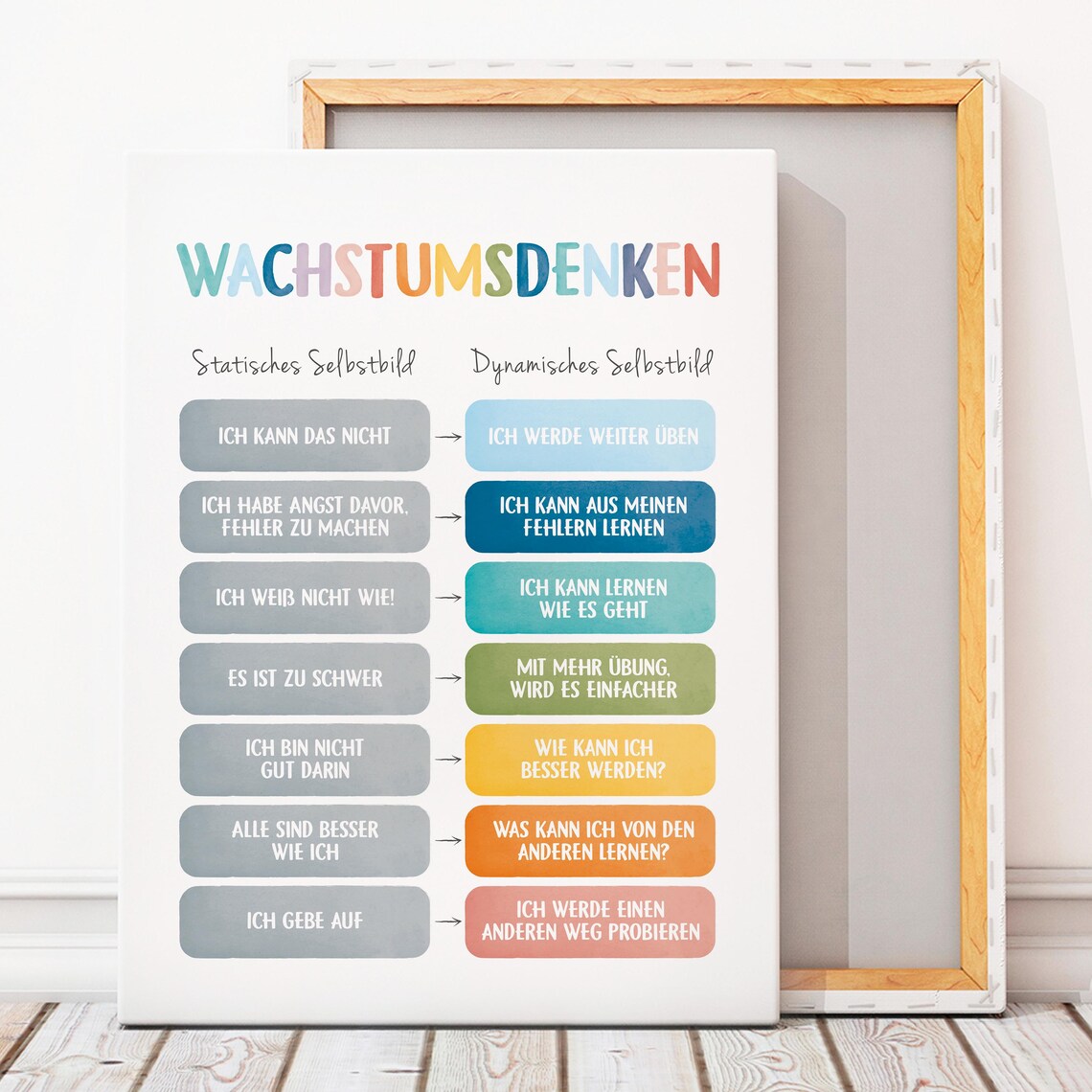 Growth Mindset German Mental Health Art Print - Image 6