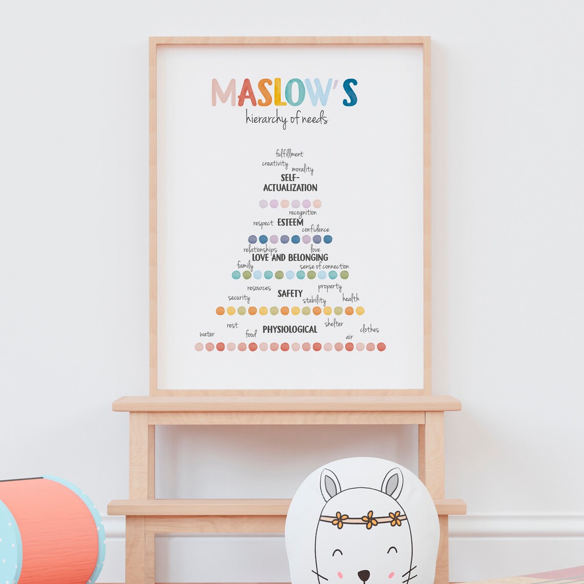 Maslows Hierarchy Of Needs Therapy Office Art Print - Image 8