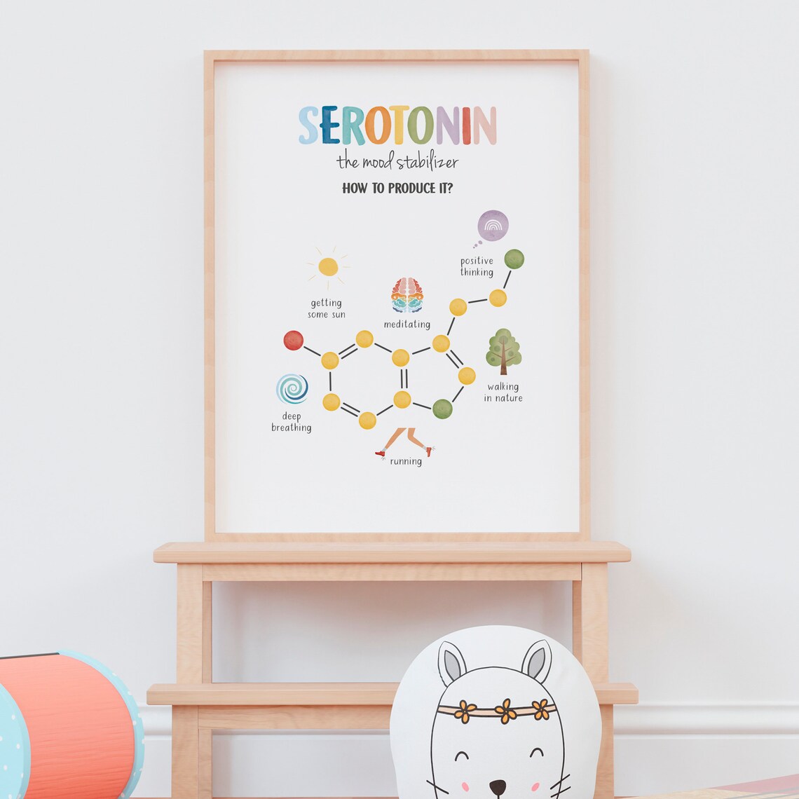 Happy Chemicals Poster, Serotonin Therapy Office Decor - Image 6
