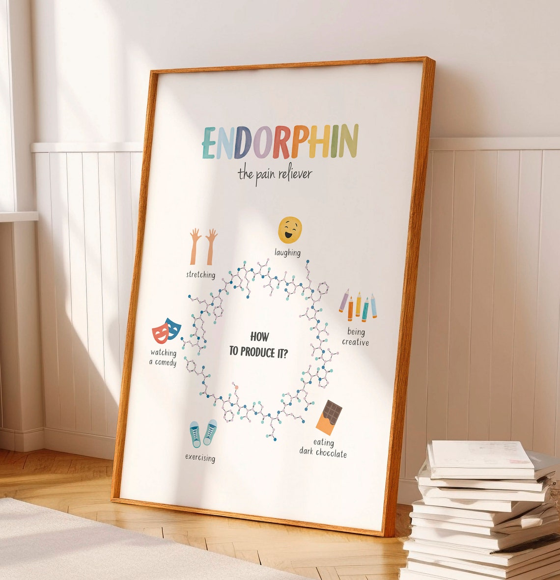 Endorphin The Pain Reliever Molecule Watercolor Therapy Office Poster - Image 3