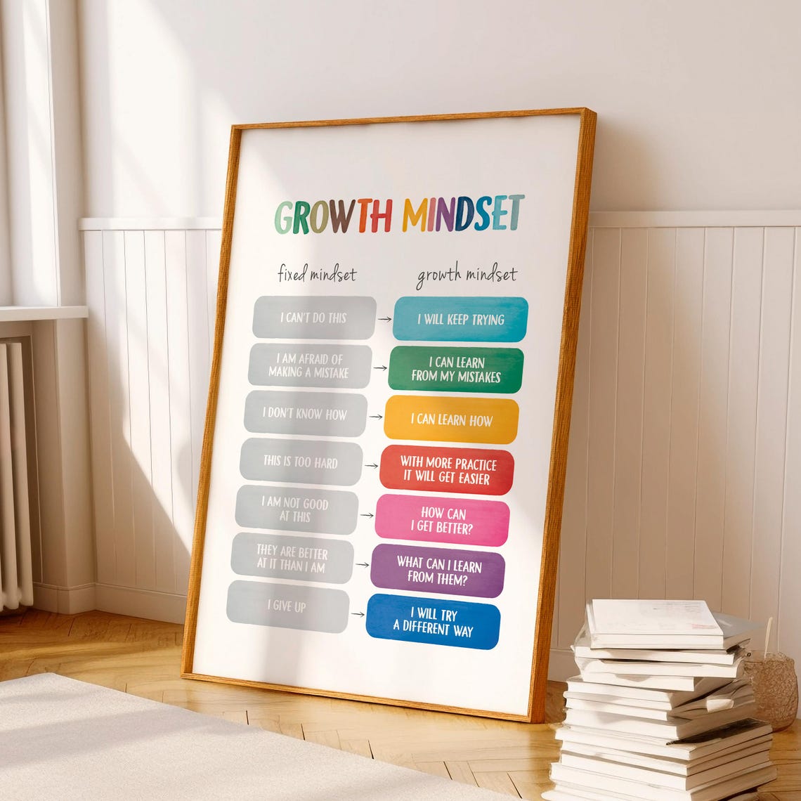 Growth Mindset Poster Fixed vs Growth Classroom Therapy Office Decor - Image 3