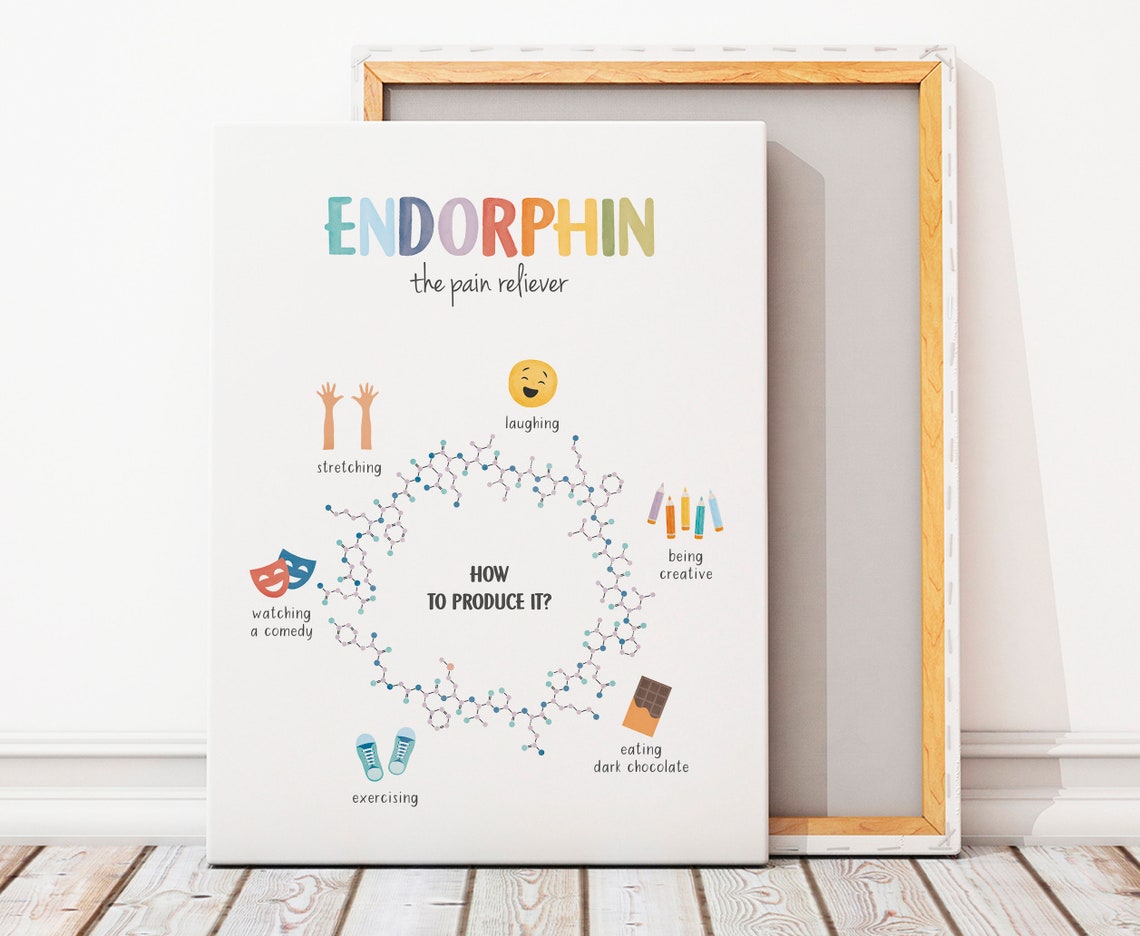 Endorphin The Pain Reliever Molecule Watercolor Therapy Office Poster - Image 8