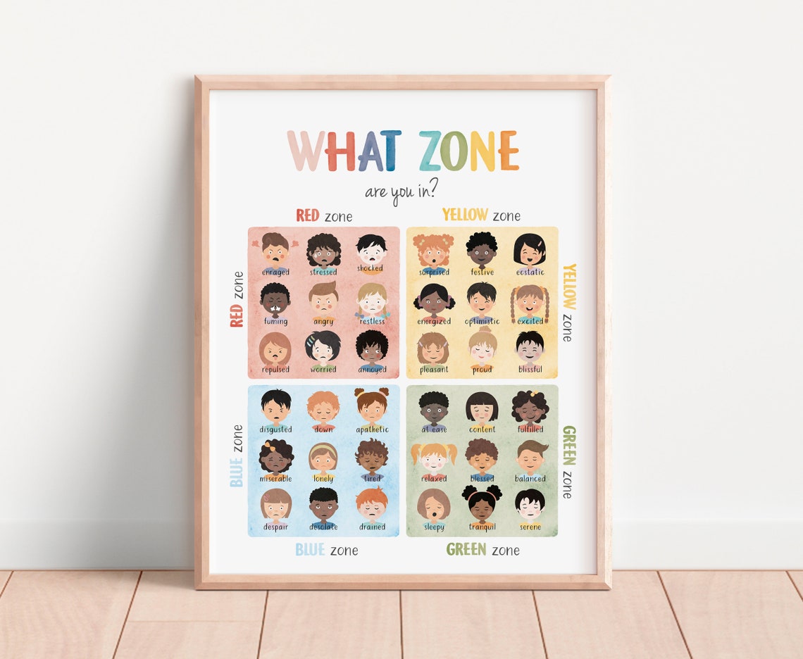 What Zone Are You In Diverse Kids Faces Zones Of Regulation Poster - Image 8