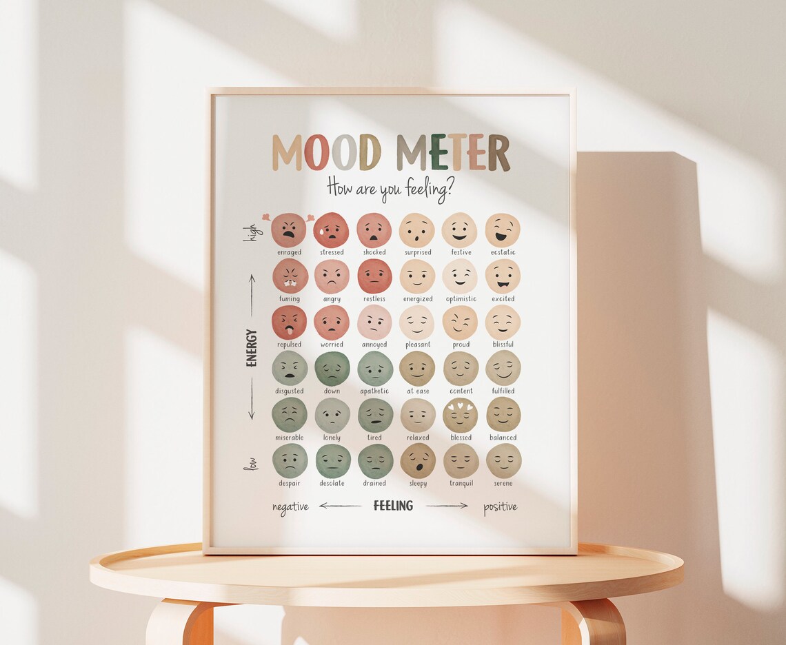 Mood Meter Feelings Thermometer, Mental Health Chart - Image 8