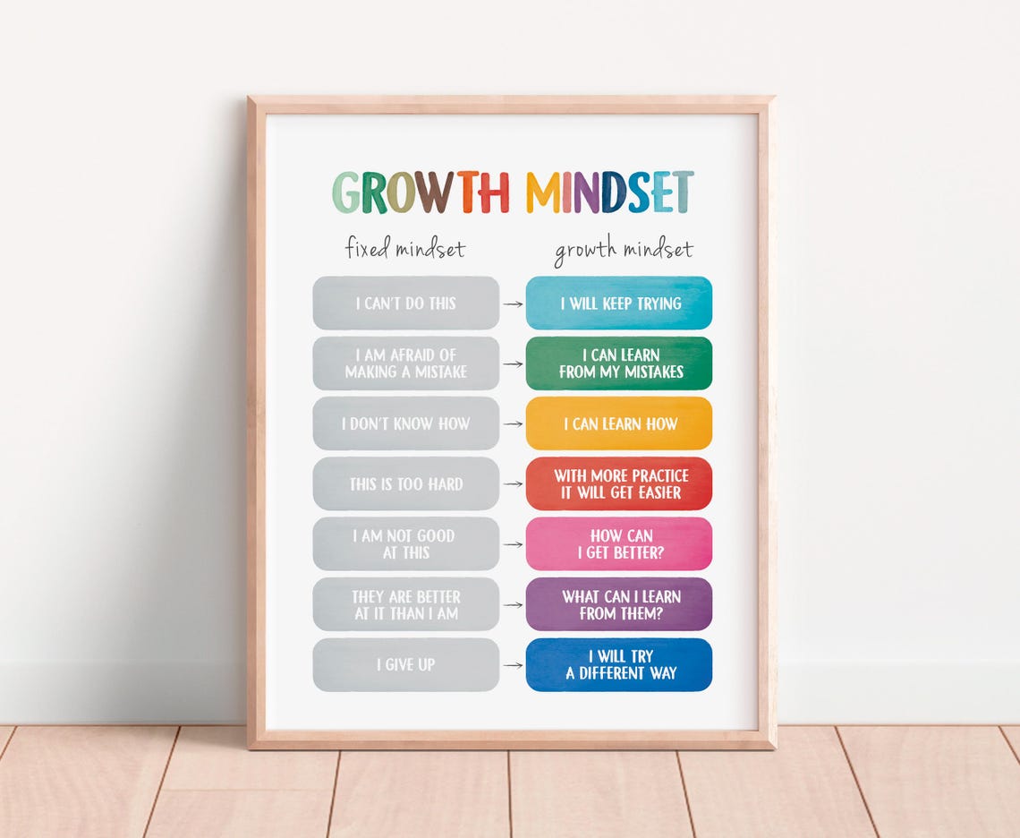 Growth Mindset Poster Fixed vs Growth Classroom Therapy Office Decor - Image 4