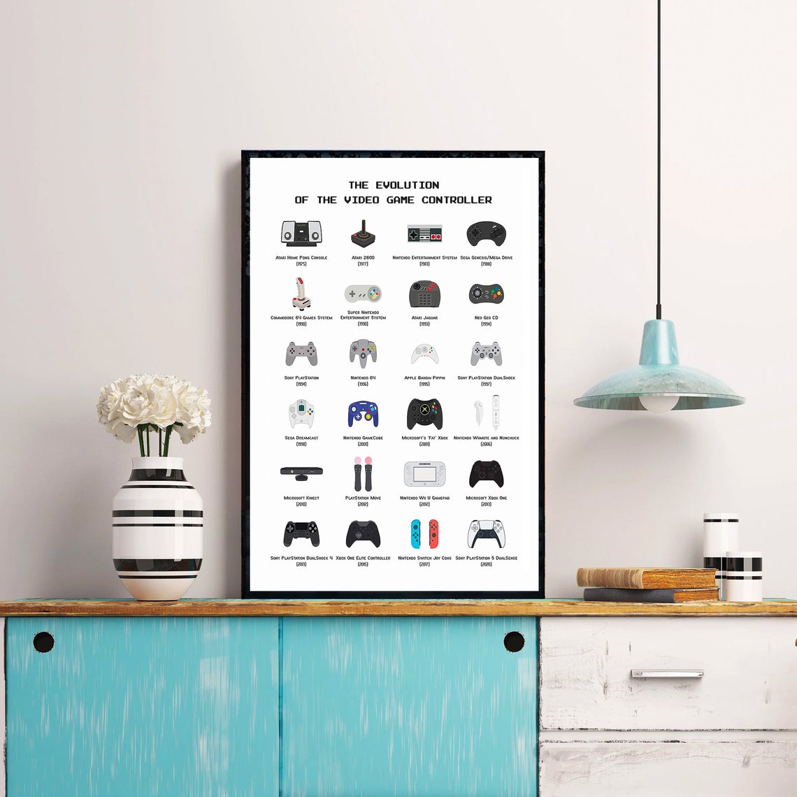 The Evolution of the Video Game Controller Illustrated Timeline Poster - Image 4