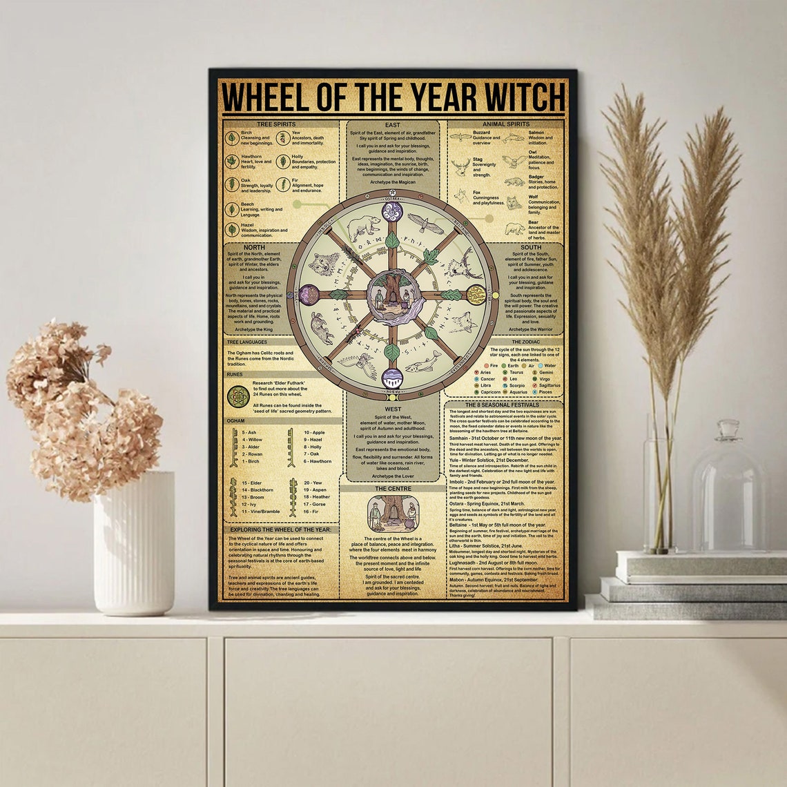 Witch Wheel of the Year Pagan Sabbat and Ritual Reference Poster - Image 3