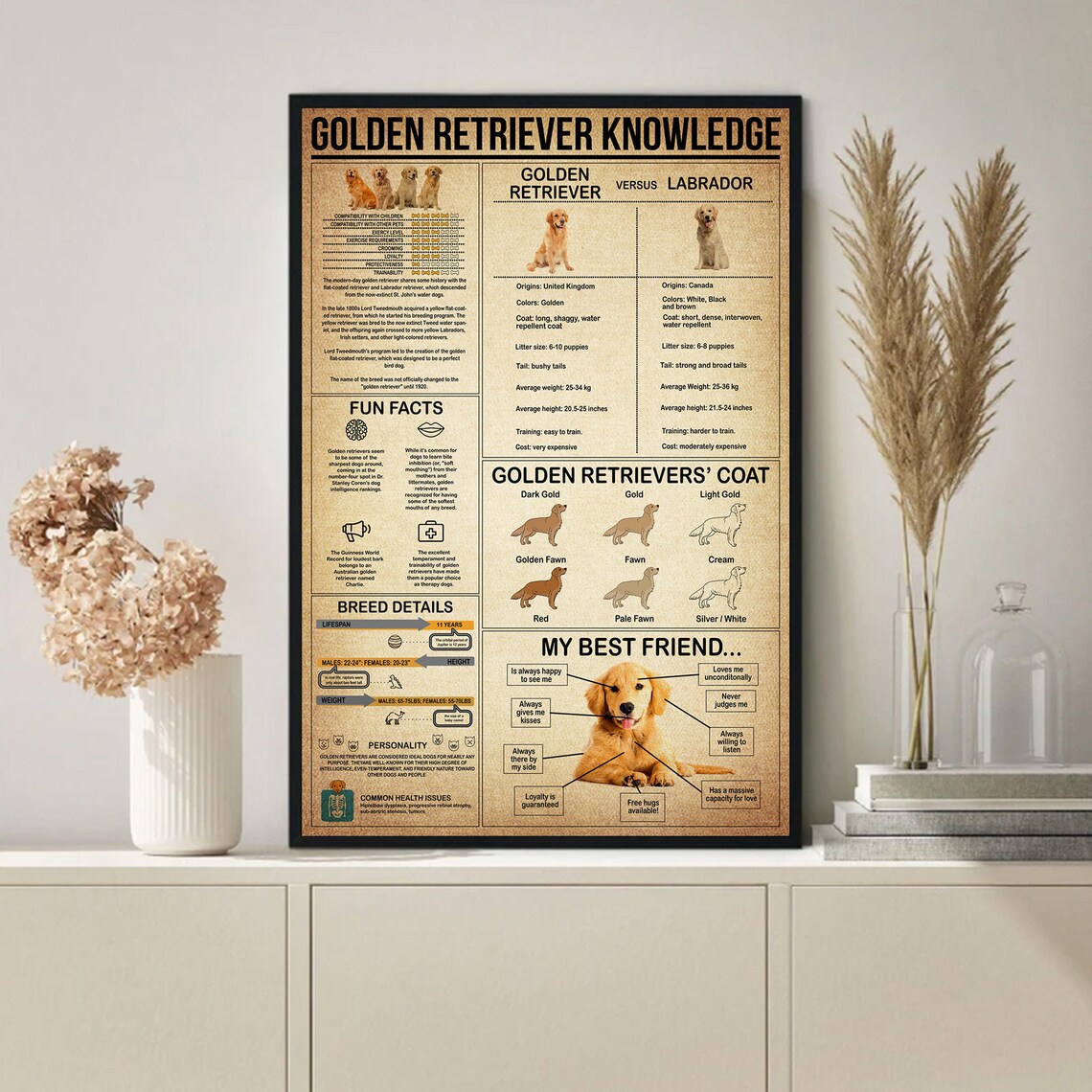 Golden Retriever Knowledge Portrait, Vintage Poster - Image 3