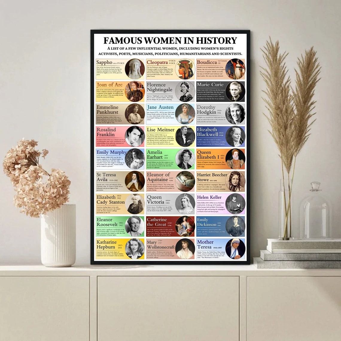 Famous Women in History Inspirational Educational Portraits Poster - Image 3