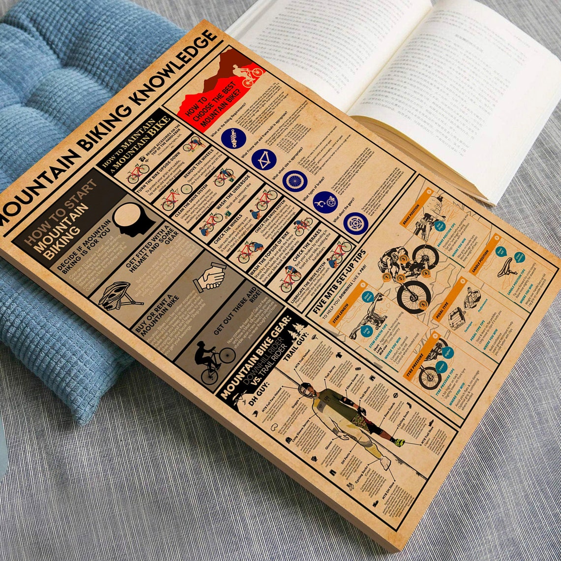 Mountain Biking Knowledge Poster, Gift - Image 3