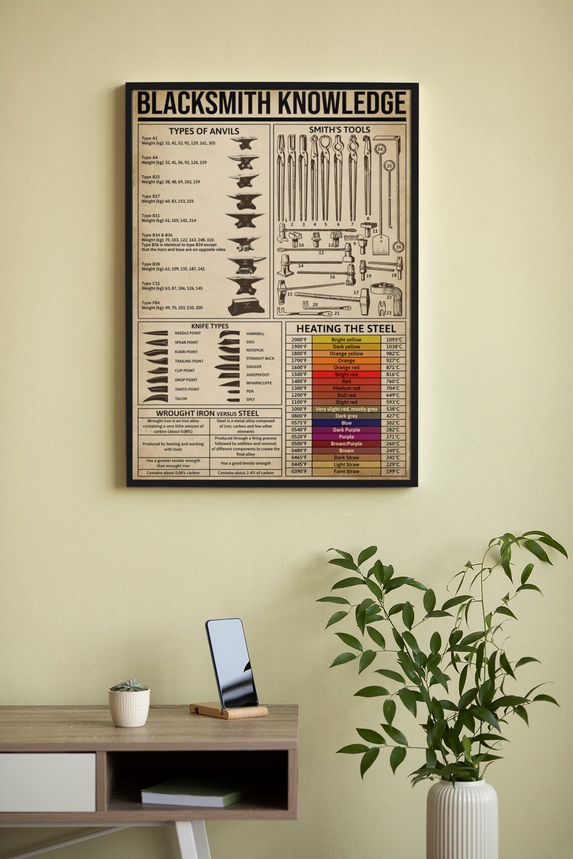 Blacksmith Knowledge Retro Vintage Wall Art - Image 4
