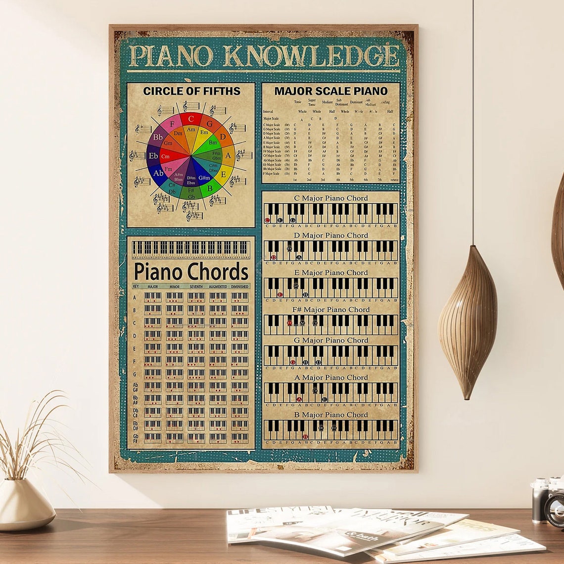 Piano Knowledge, Music Studio Decor - Image 2
