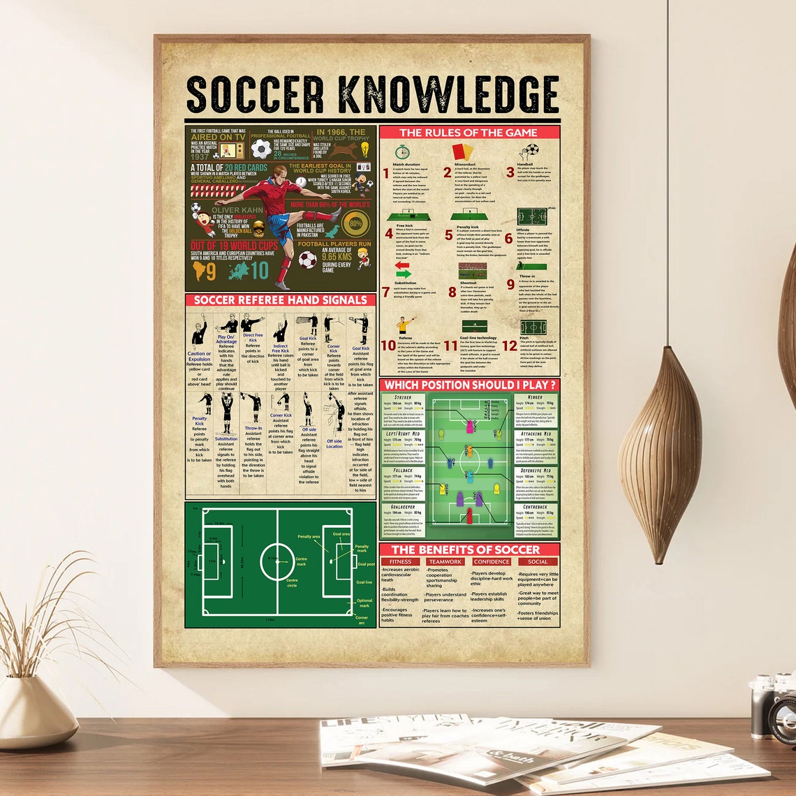Soccer Knowledge Rules Referee Hand Signals Vintage Chart Poster - Image 2