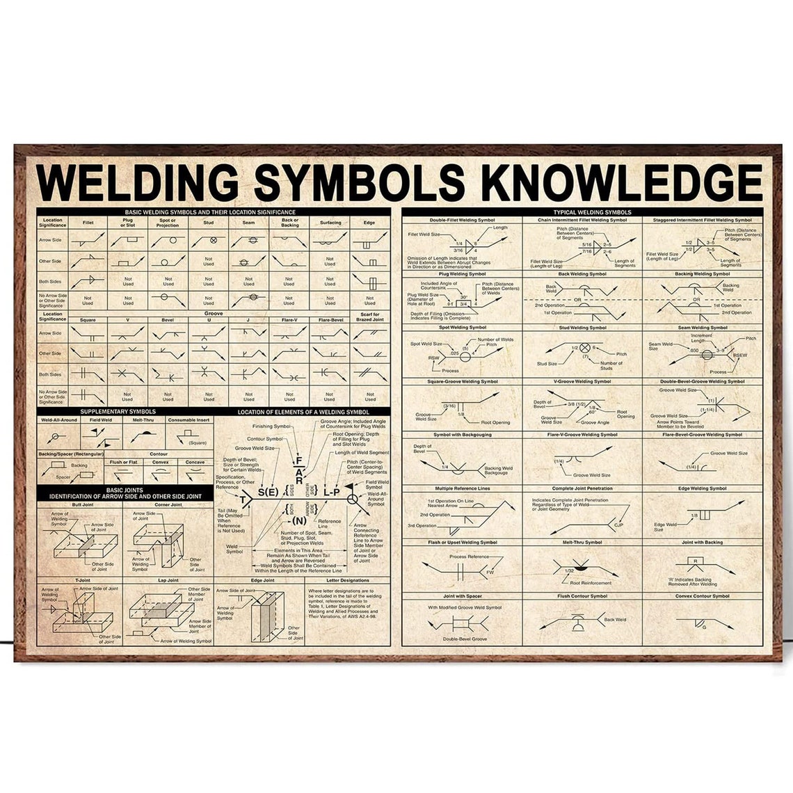 Welding Symbols Knowledge Chart Vintage Workshop Reference Poster