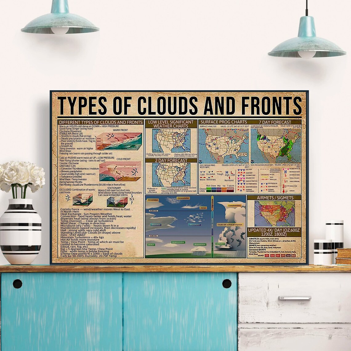 Types Of Clouds And Fronts Knowledge Poster - Image 3