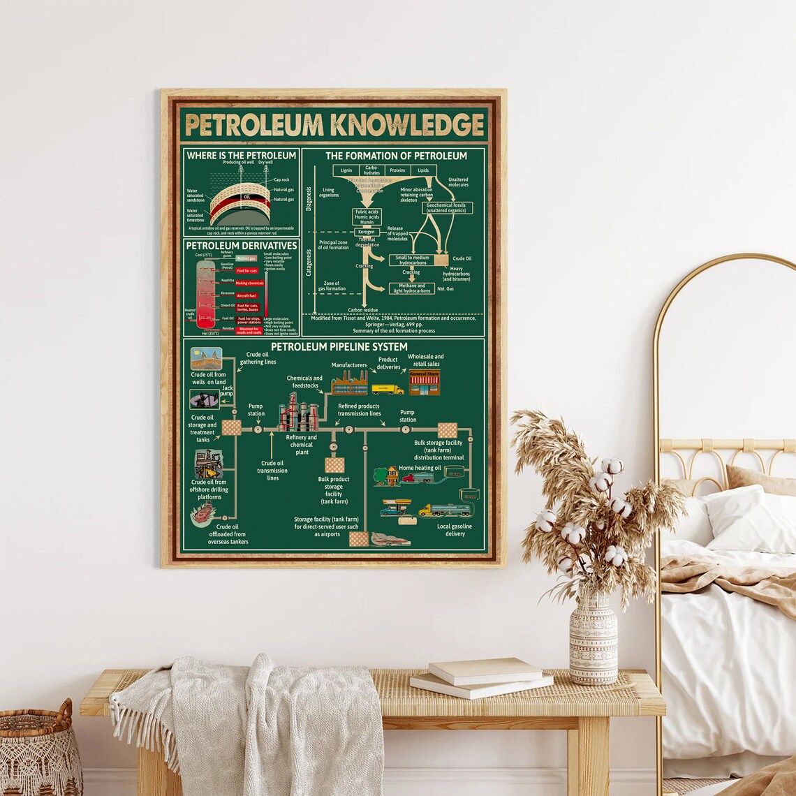 Petroleum Knowledge Retro Office Decor, Gift For Him - Image 3
