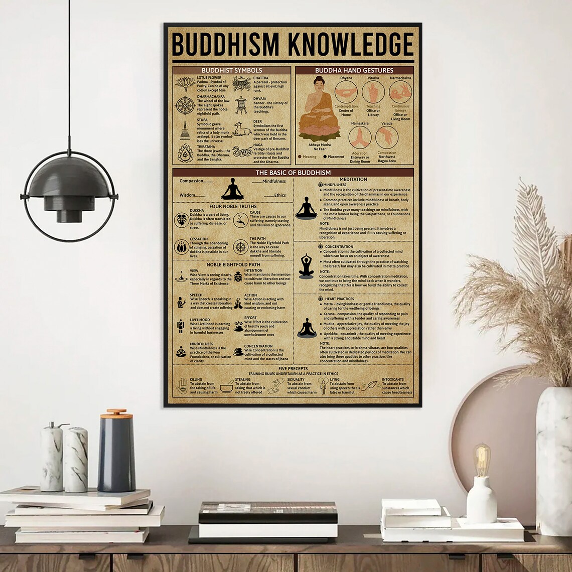 Buddhism Knowledge Vintage Poster, Researcher Gift - Image 3