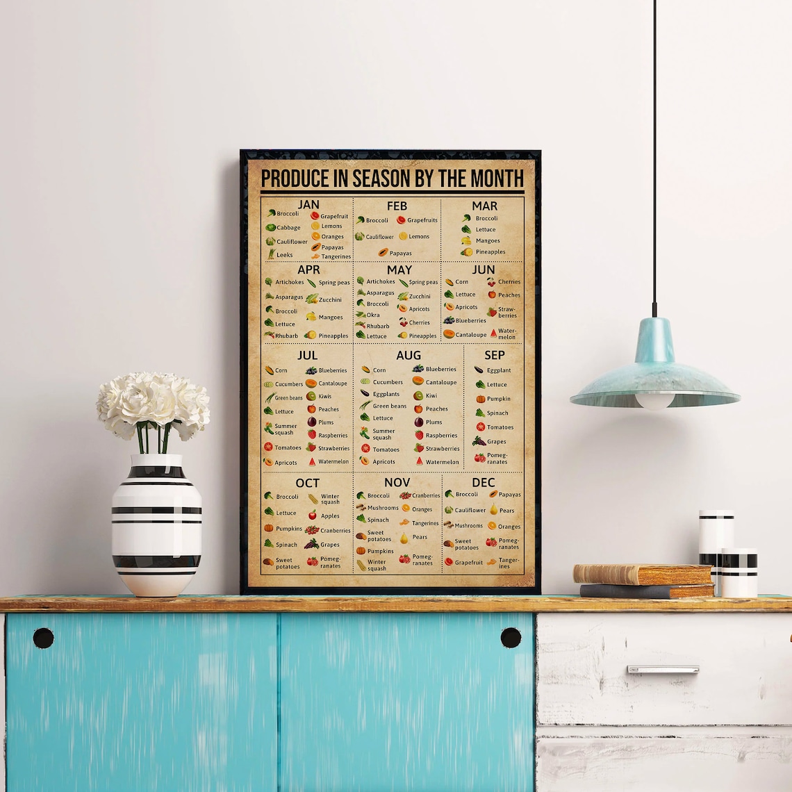 Produce in Season by the Month Fruits and Vegetables Chart Poster - Image 3