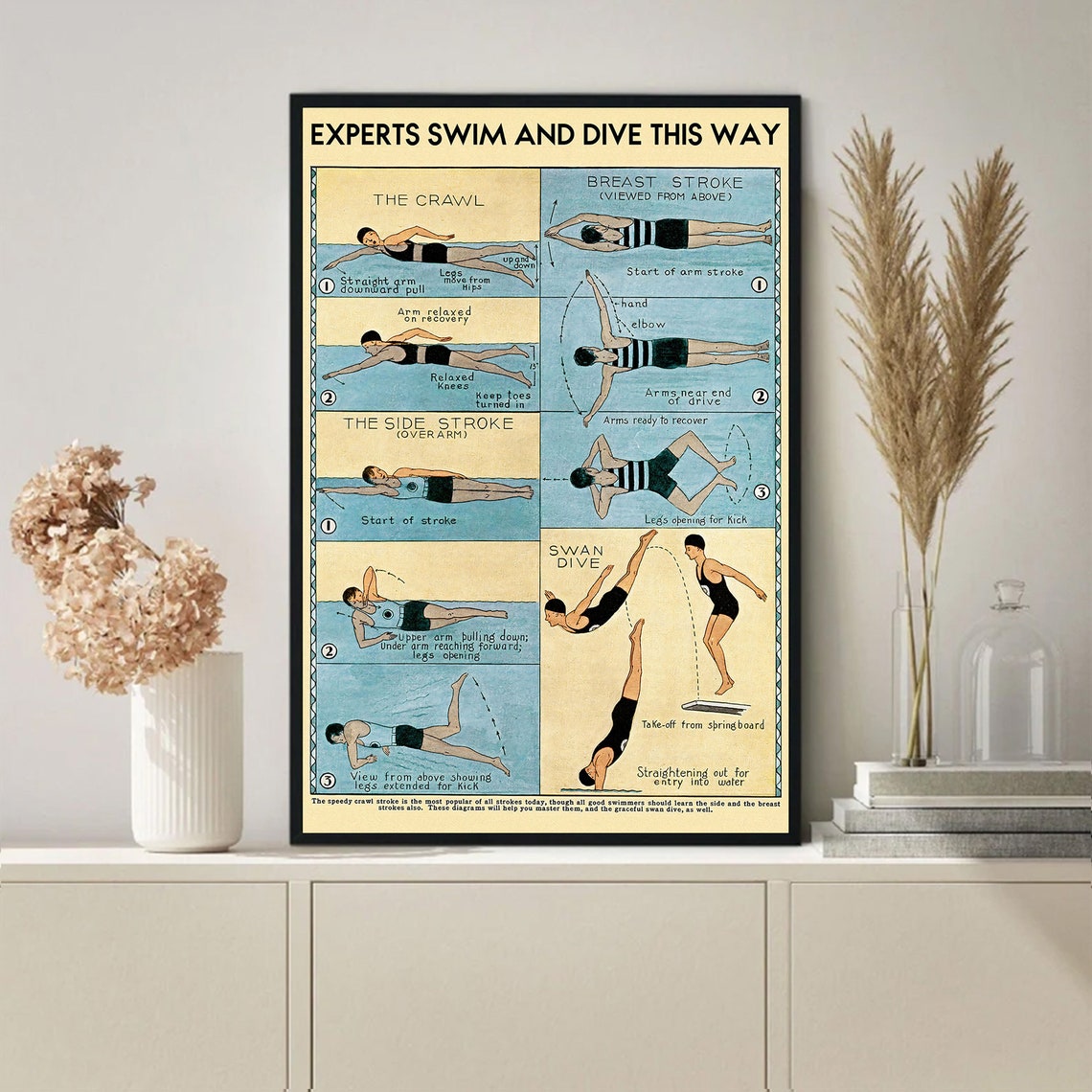 Vintage Swimming Strokes and Diving Technique Guide Chart Poster - Image 3