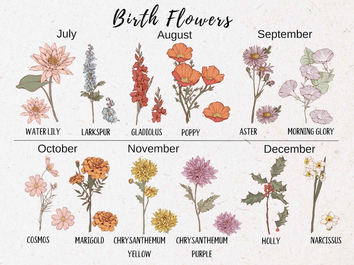 Custom Birth Flower Name Antique Watercolor Flower Art Print - Image 4