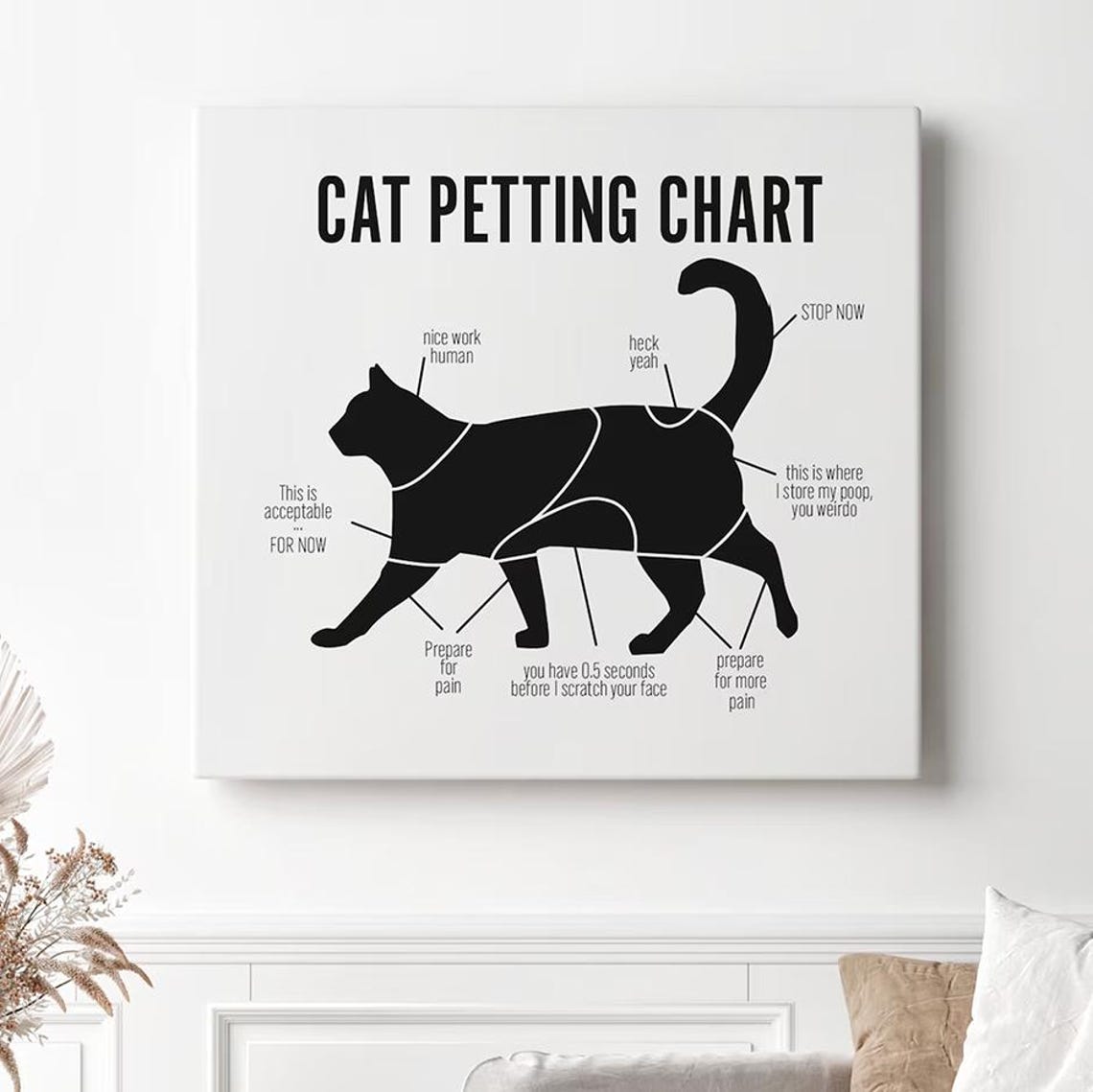 Cat Petting Chart Funny Black Cat Silhouette Humor Cat Lover Poster - Image 3