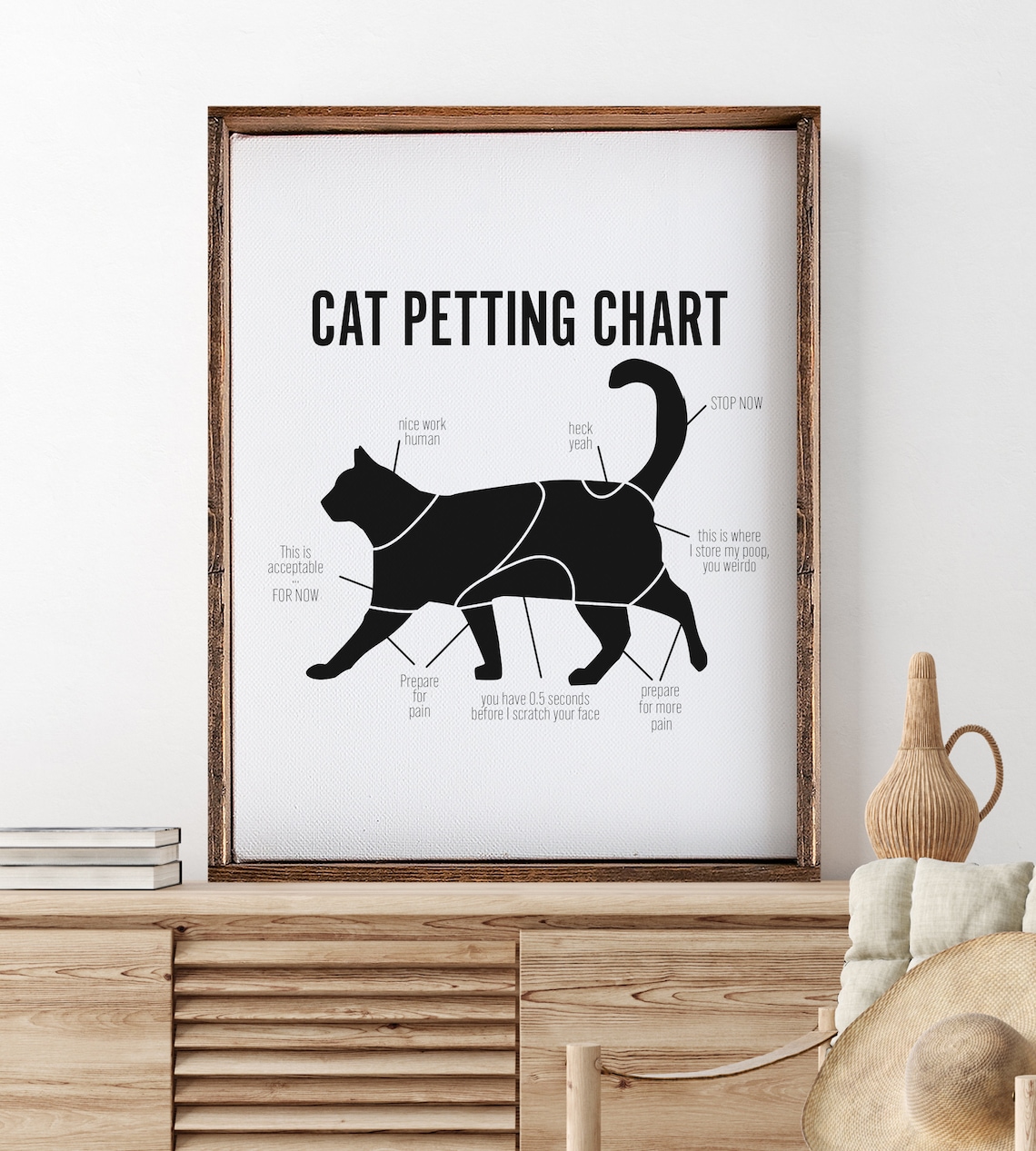 Cat Petting Chart Funny Black Cat Anatomy Diagram Humor Wall Art - Image 3