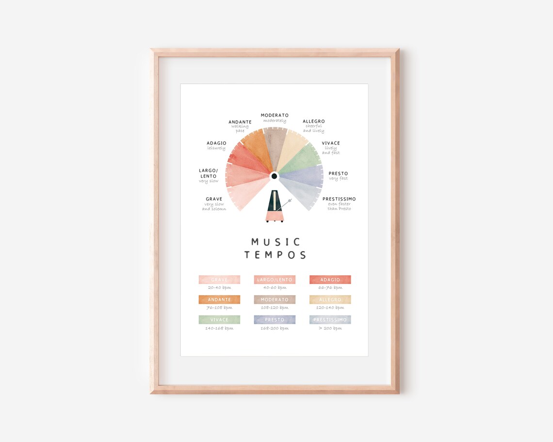 Music Tempos Wheel Grave to Prestissimo Pastel Classroom Poster - Image 4