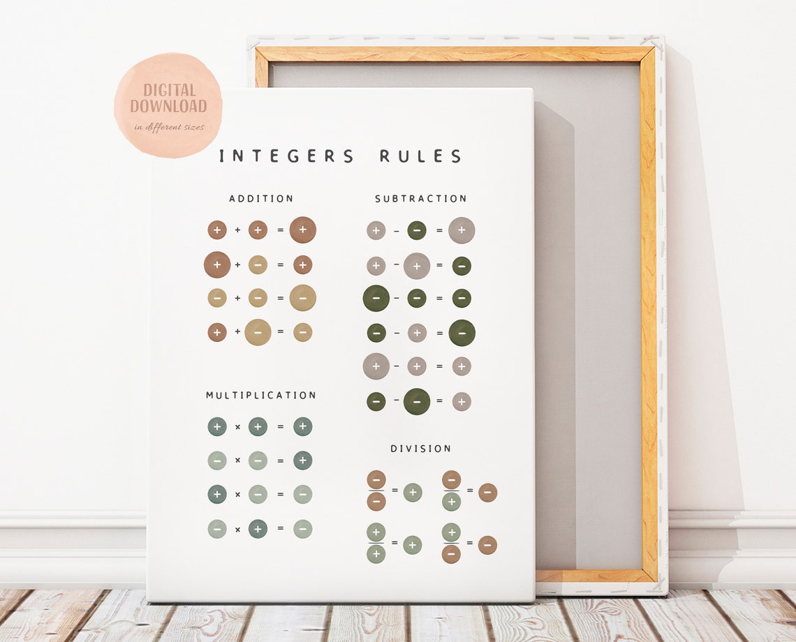 Integers Rules Addition Subtraction Boho Math Learning Poster - Image 3