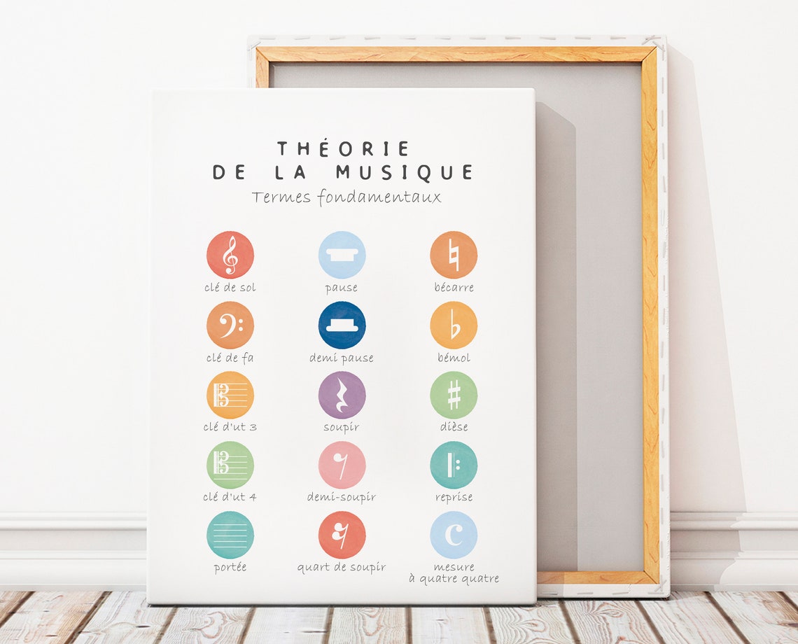 Basic Music Terms French Music Theory Classroom Learning Poster - Image 3