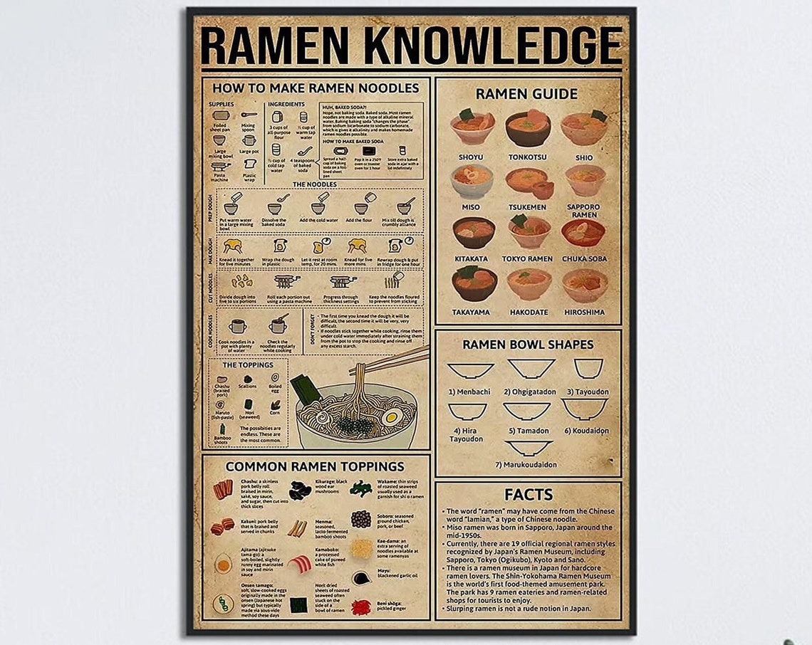 Ramen Knowledge Ramen Guide Bowl Shapes Toppings Recipe Poster