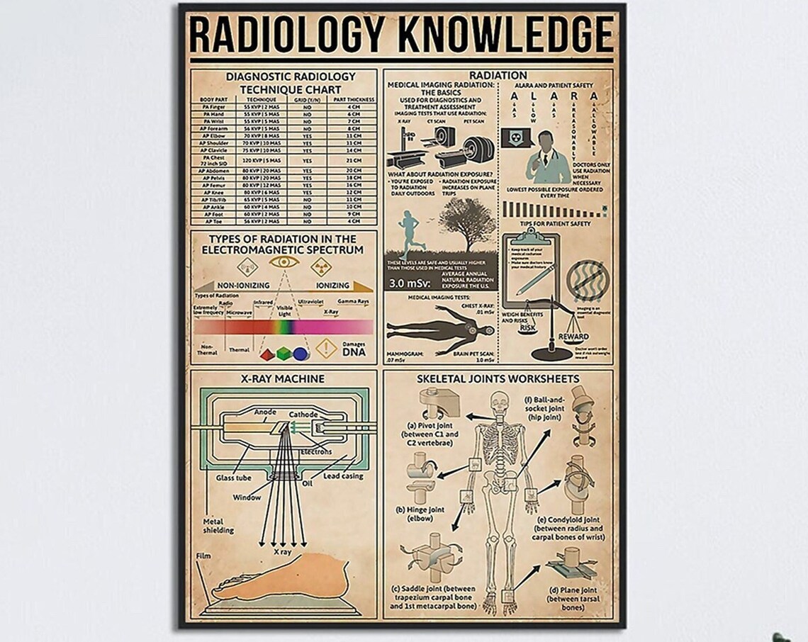 Radiology Knowledge Poster, Diagnostic Radiology Chart