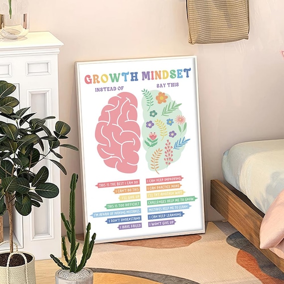 Growth Mindset Brain Chart Classroom Affirmations Kids Room Art Print