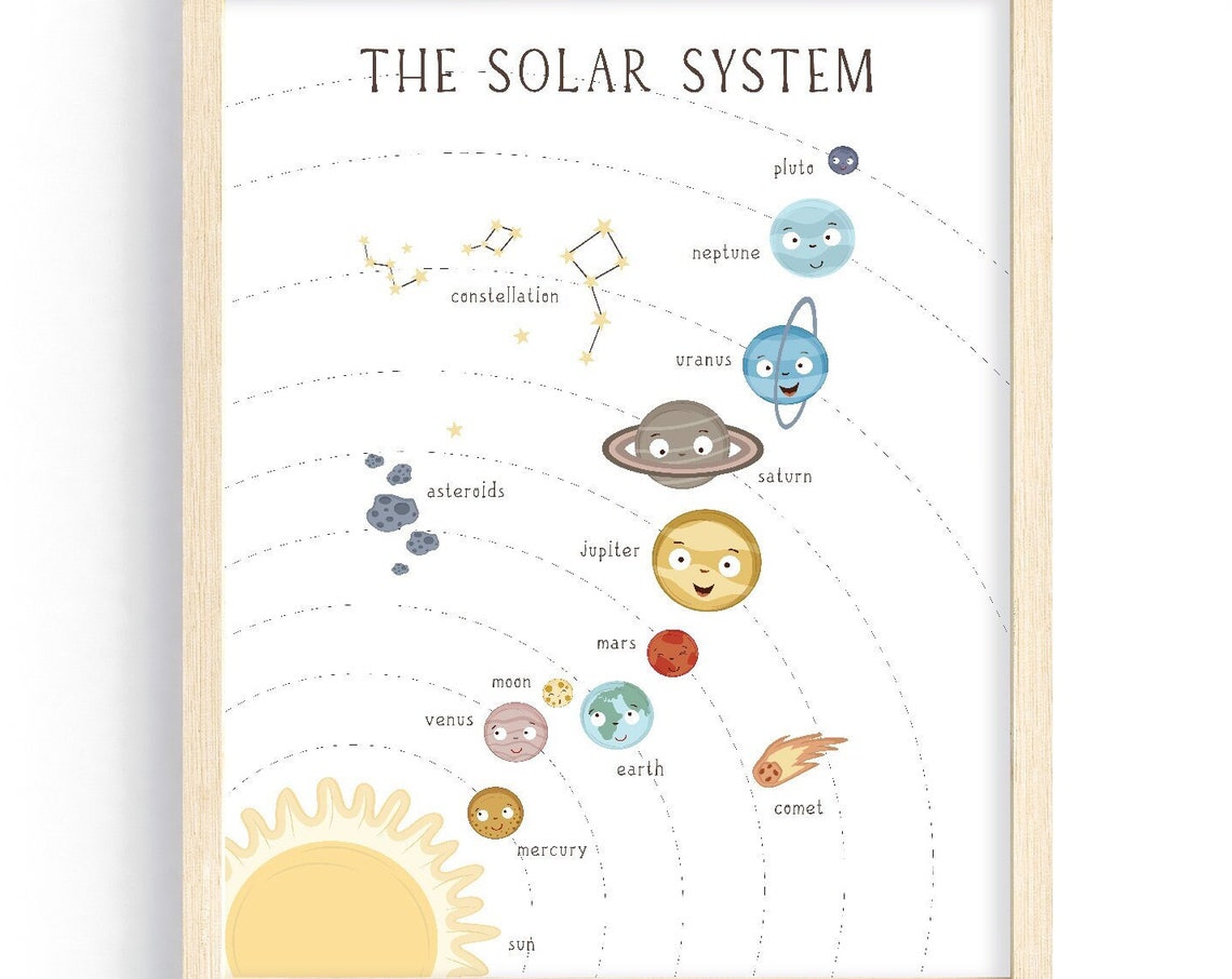 The Solar System Cute Smiling Planets Faces Educational Kids Poster