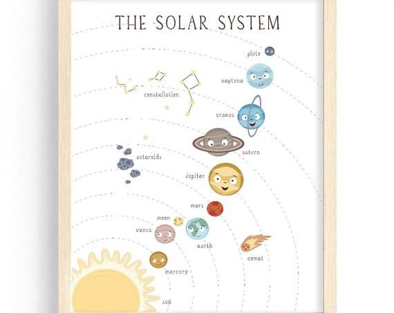 The Solar System Cute Smiling Planets Faces Educational Kids Poster
