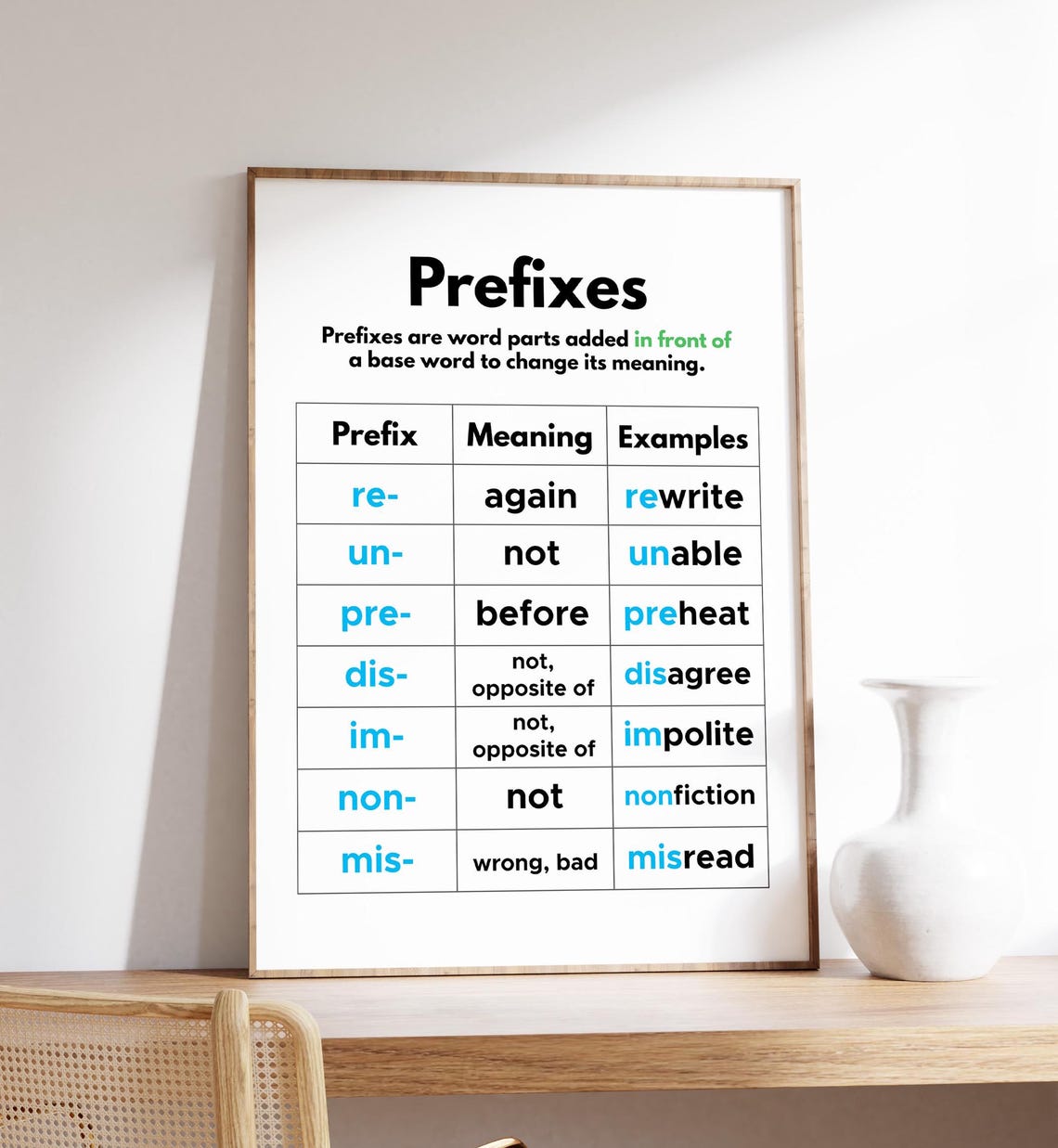English Prefixes Grammar Chart Classroom Educational Decor Poster