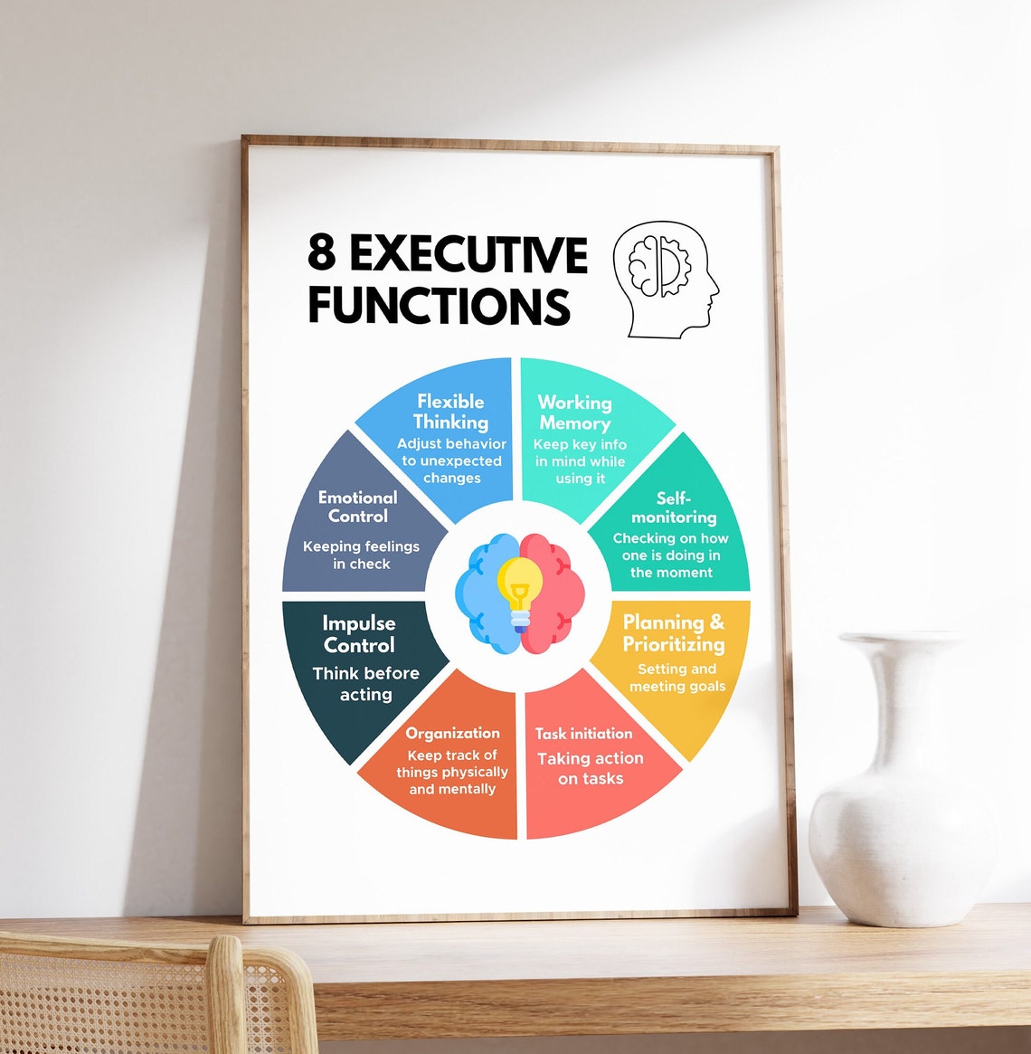 8 Executive Functions Wheel Chart Counselor Therapy Office Wall Print