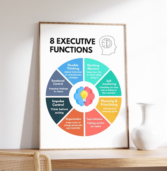 8 Executive Functions Wheel Chart Counselor Therapy Office Wall Print
