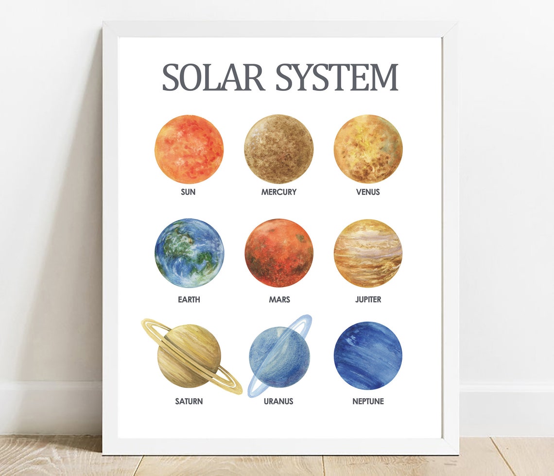 Solar System Watercolor Planets Educational Kids Astronomy Poster