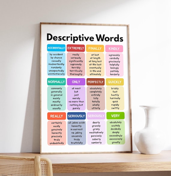 Descriptive Words Vocabulary Synonyms Chart Educational Poster