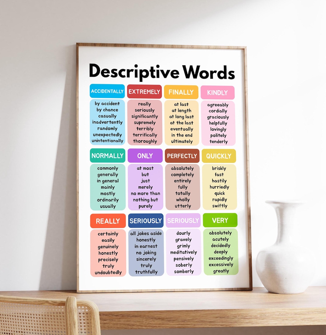 Descriptive Words Vocabulary Synonyms Chart Educational Poster