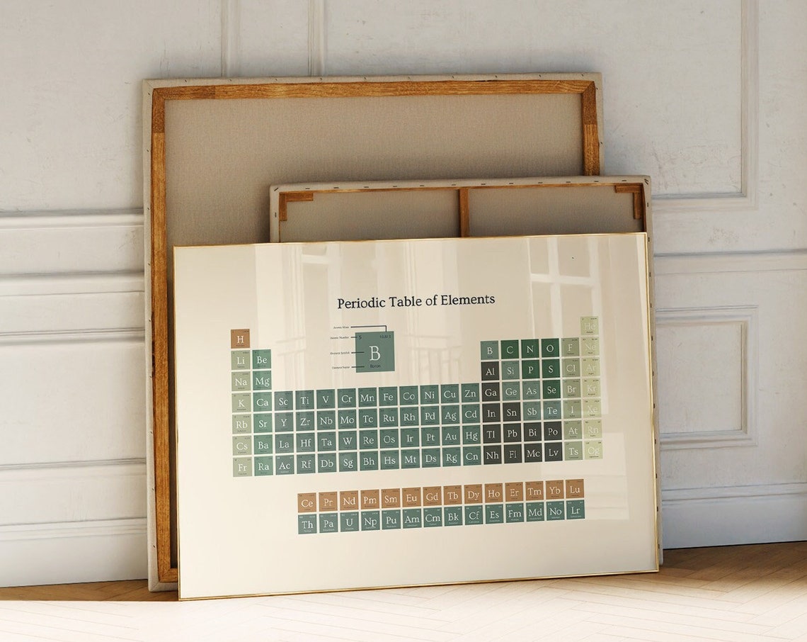 Periodic Table of Elements Muted Green Chemistry Wall Poster