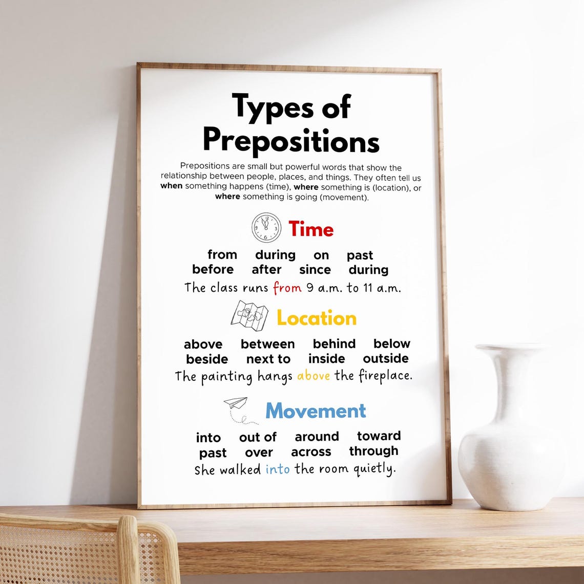 Types of Prepositions Grammar Chart Classroom Educational Poster