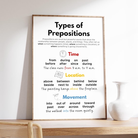 Types of Prepositions Grammar Chart Classroom Educational Poster