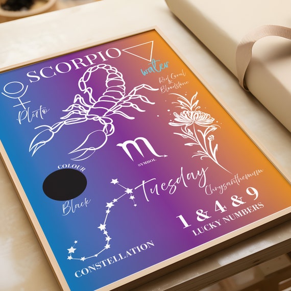 Personalised Scorpio Star Sign Print Horoscope Birthday Gift Astrology Zodiac Poster Scorpio Birthday Gifts For Her