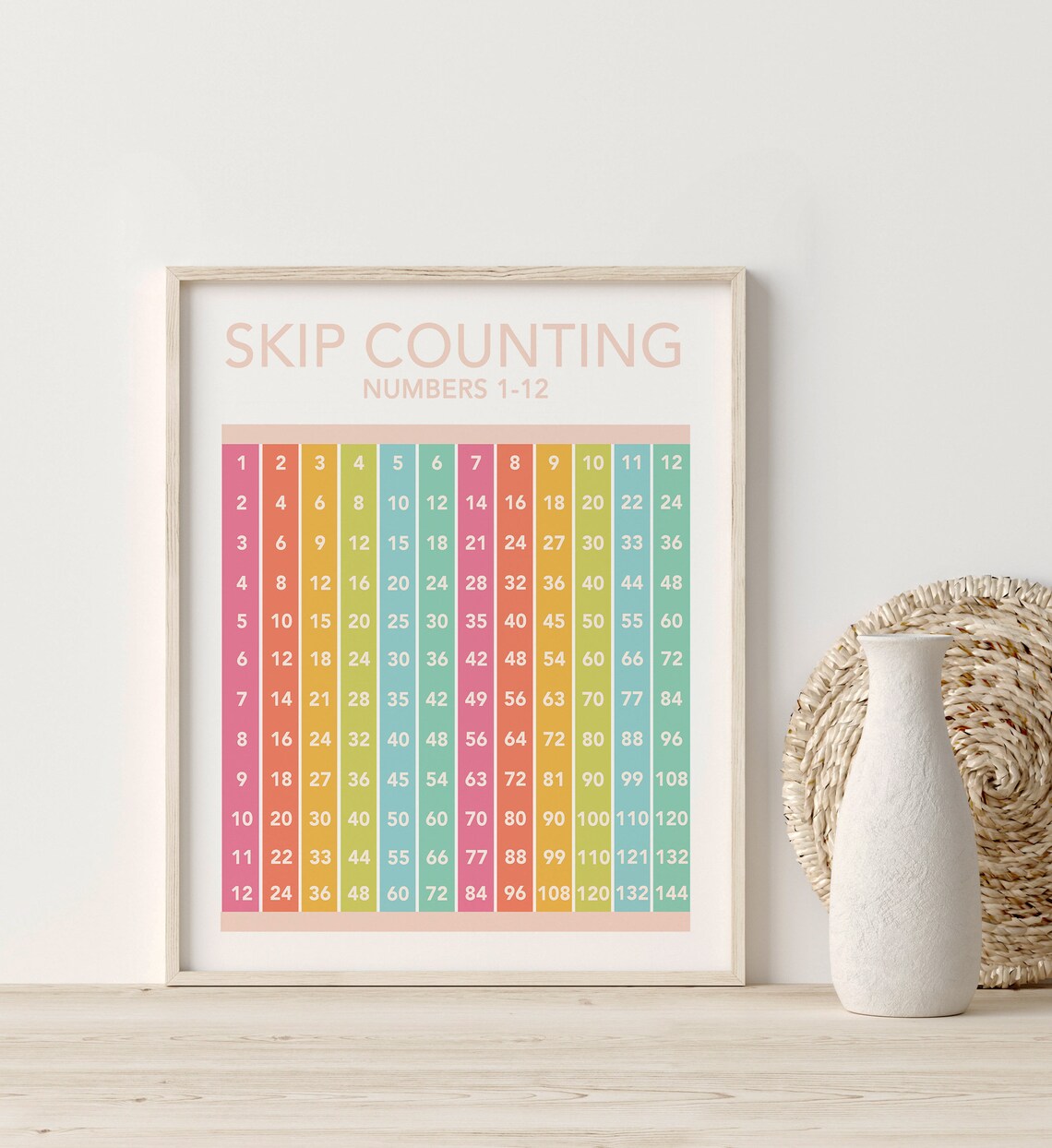 Skip Counting 1 12 Chart Learning To Count Tropical Pastel Colors Distance Learning Educational Posters Homeschool - Image 7