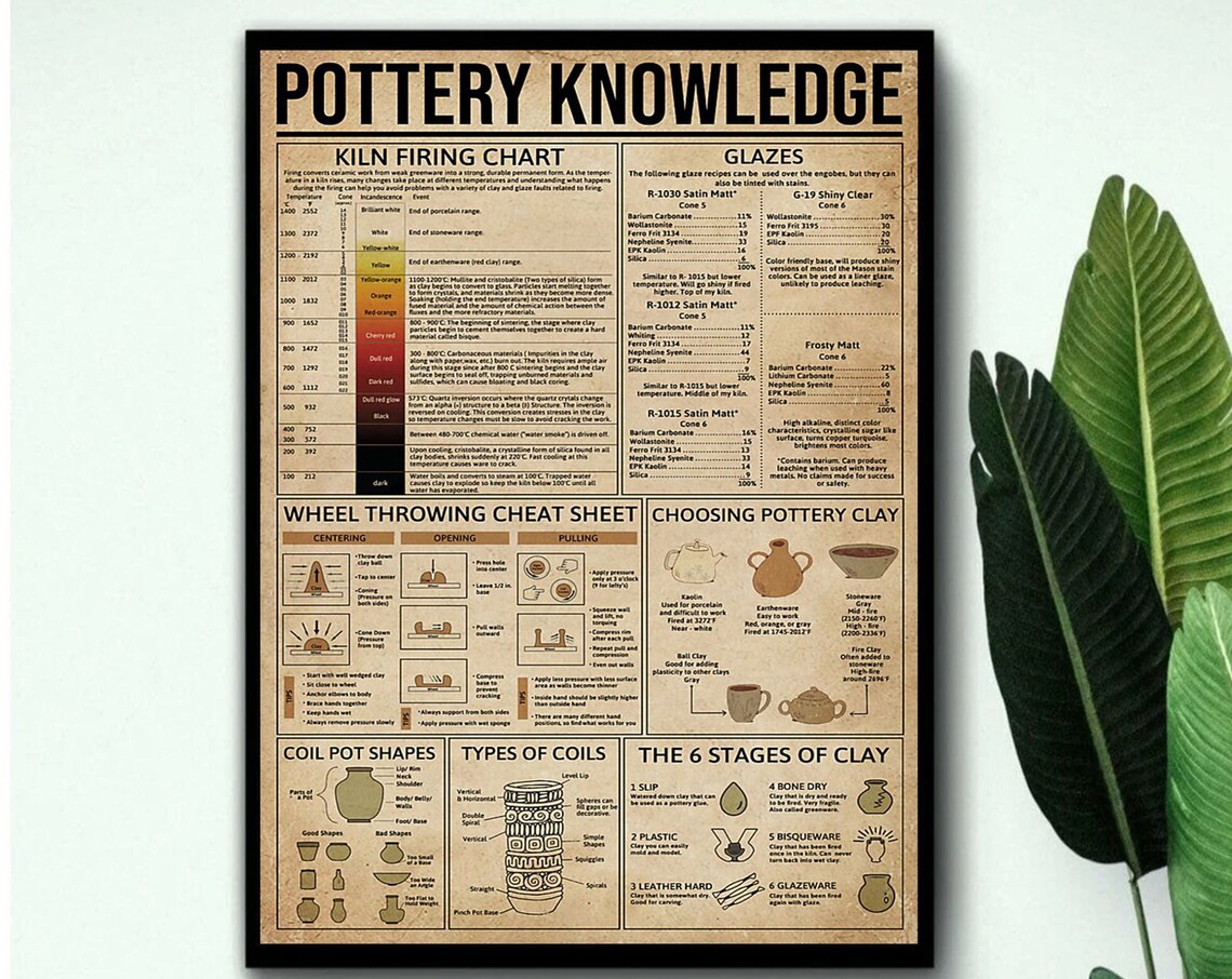 Pottery Knowledge Chart Kiln Firing Glazes And Clay Guide Poster - Image 2