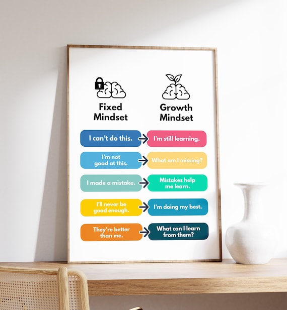 Fixed Mindset vs Growth Mindset Classroom Positive Thinking Poster