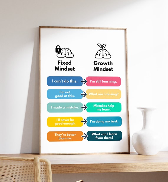 Fixed Mindset Vs Growth Poster Motivational And Positive Thinkings Personal Development Mental Health