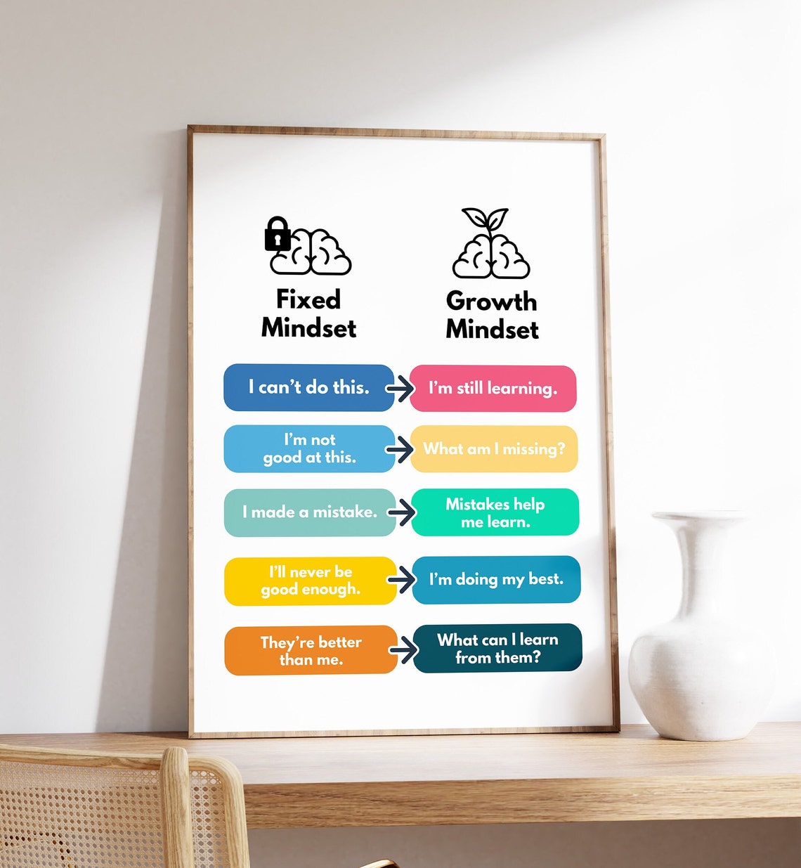 Fixed Mindset Vs Growth Poster Motivational And Positive Thinkings Personal Development Mental Health