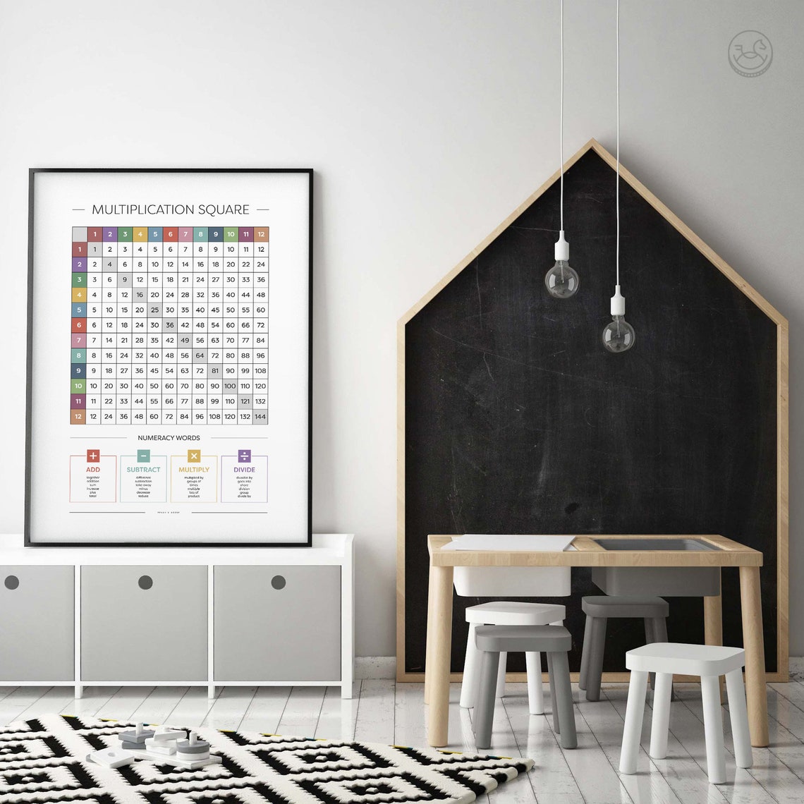 Multiplication Times Table Chart with Numeracy Words Kids Poster - Image 3